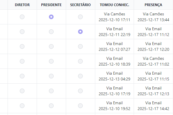 Participantes e assinaturas