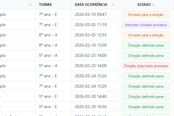 Lista de processos disciplinares