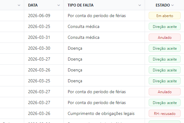 Listagem de faltas de docentes