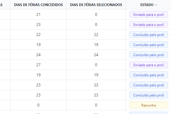 Vista geral do mapa de férias