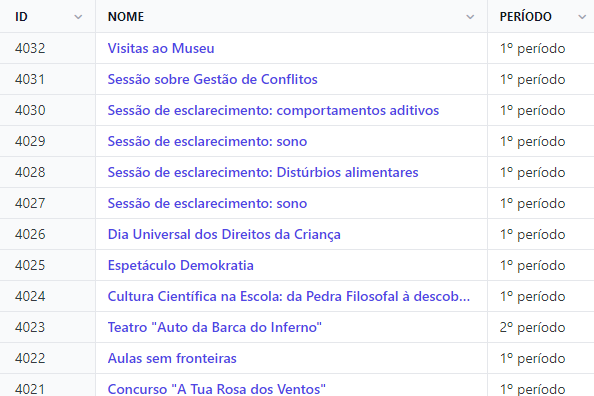 Listagem de atividades